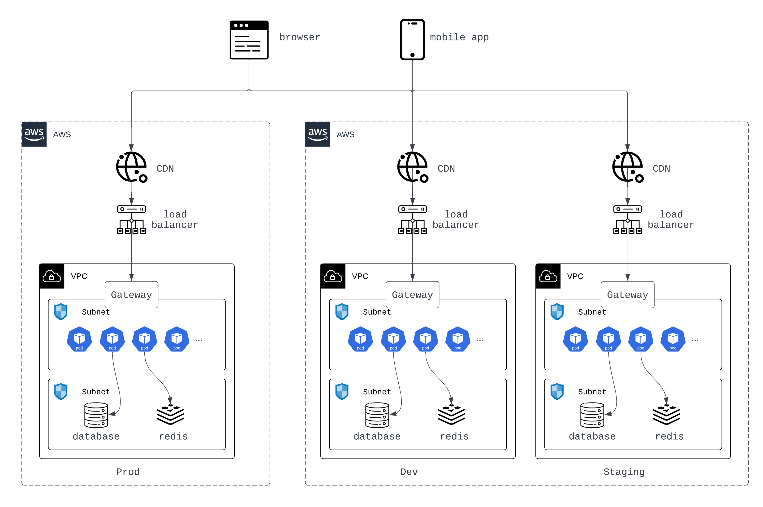 cybersecurity-best-practices-network-security