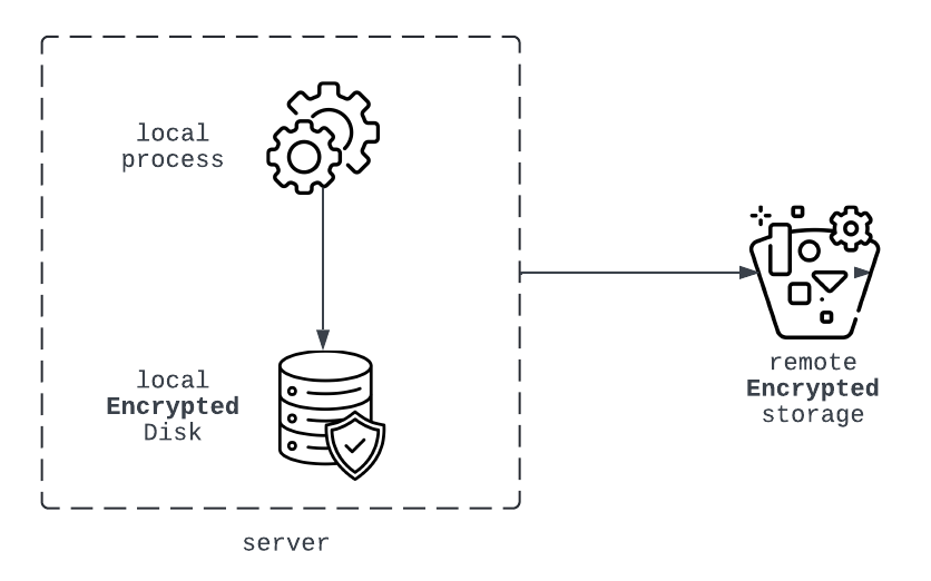 cybersecurity-best-practices-volume-protection